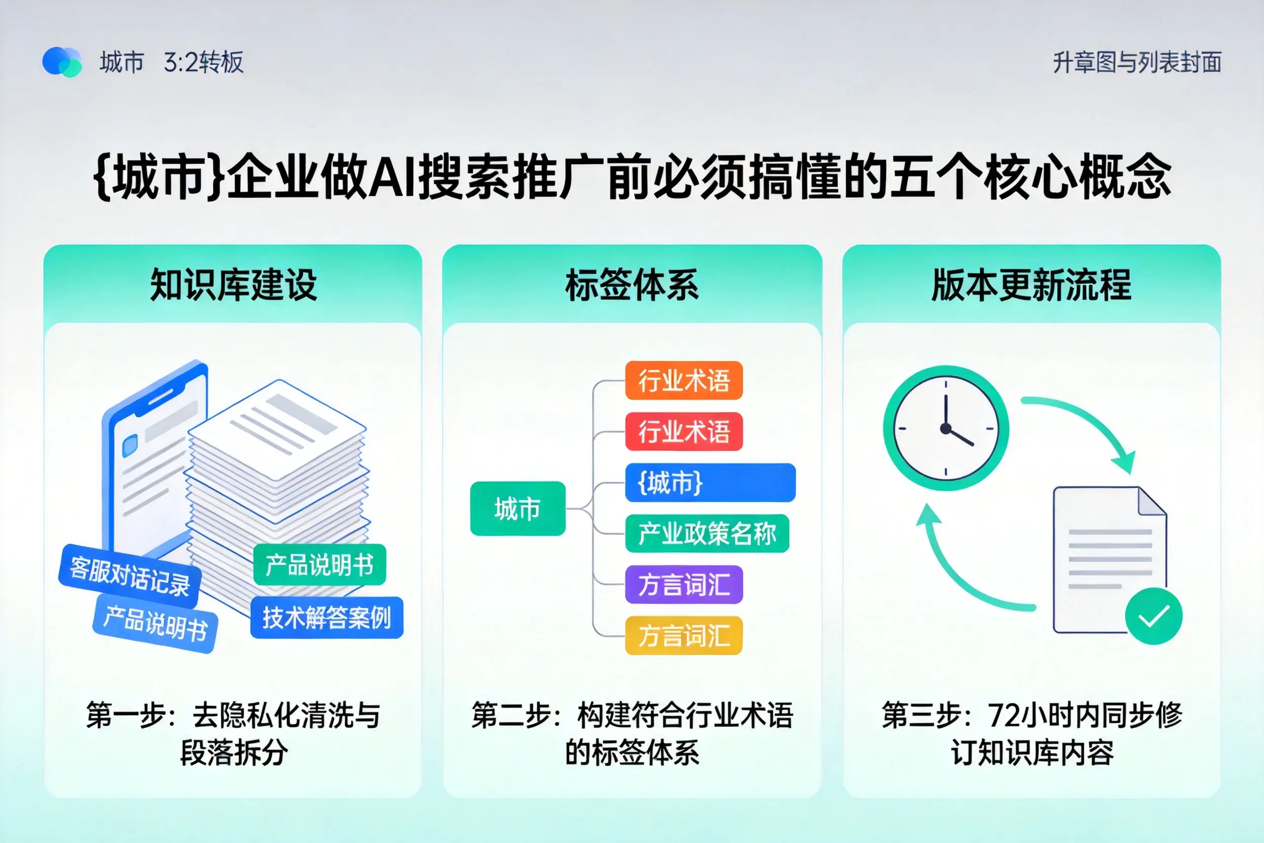 苍梧企业做AI搜索推广前必须搞懂的五个核心概念